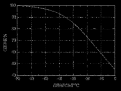 干燥空氣對臭氧輸出的重要性