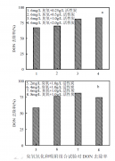 臭氧和活性炭吸附對(duì)城市污水中有機(jī)氮去除機(jī)制研究