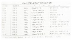 大白鼠在低濃度臭氧暴露對身體的影響（臭氧實(shí)驗(yàn)箱）