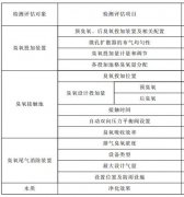 臭氧系統(tǒng)檢測(cè)評(píng)估報(bào)告包含哪些內(nèi)容