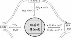 臭氧濃度中μmol/mol，PPM的定義與關(guān)系