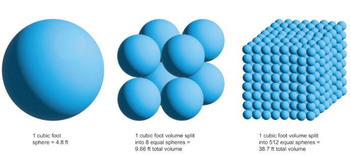 什么是納米氣泡，它對臭氧有什么用？